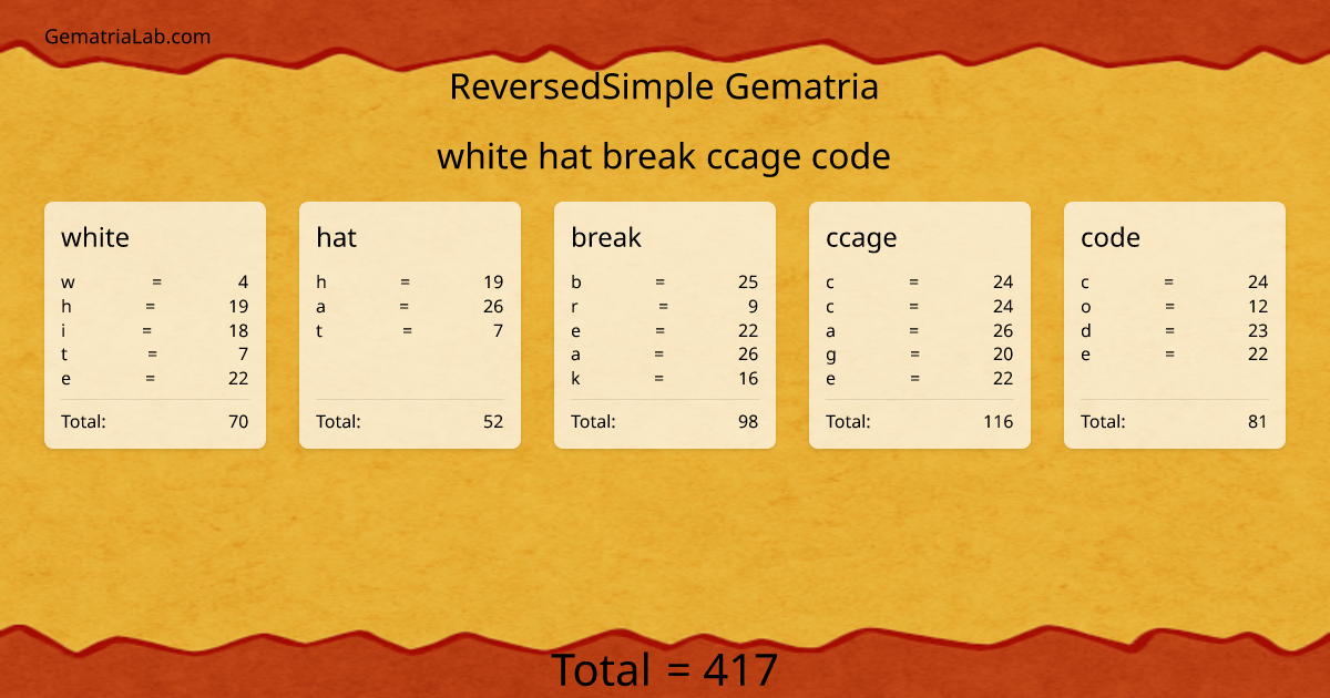 white hat break ccage code in reversedSimple Gematria